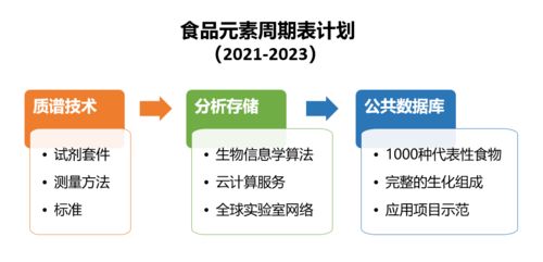 科學家賈耿介 以多組學技術探路個性化食品，信息技術咨詢服務助力放心吃對每一口